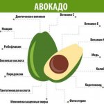 Avocado face mask against wrinkles at home. Recipes for the area around the eyes, combination, oily, problem skin 